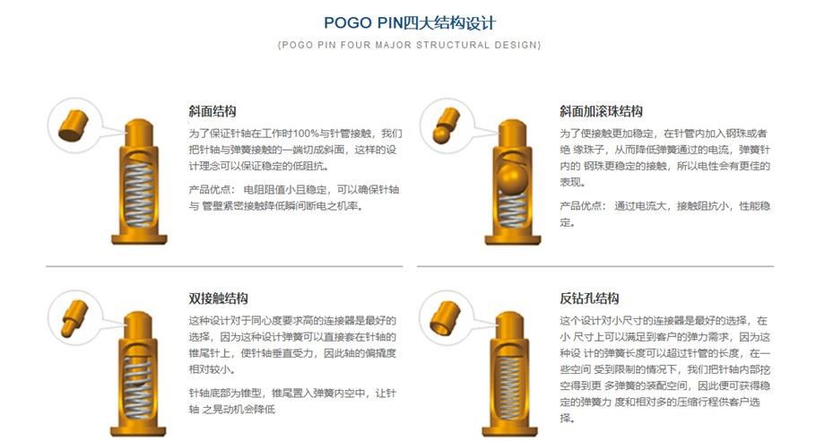 Four design structures