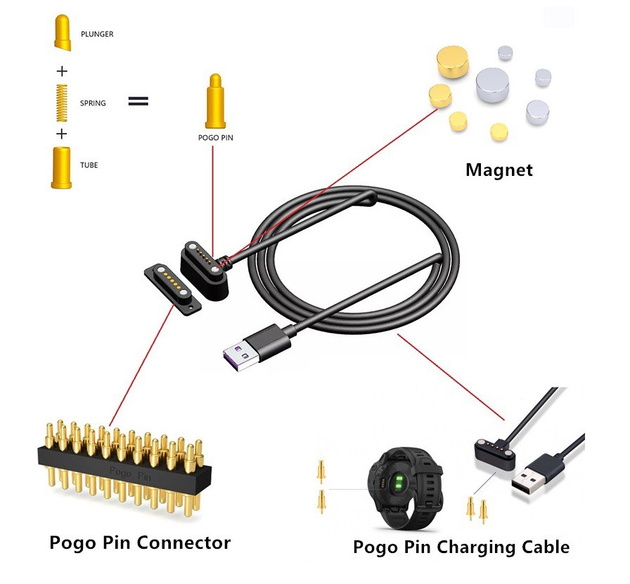 Magnetic POGO PIN Connector Solution Designer Magnetic POGO PIN Connector Solution Designer