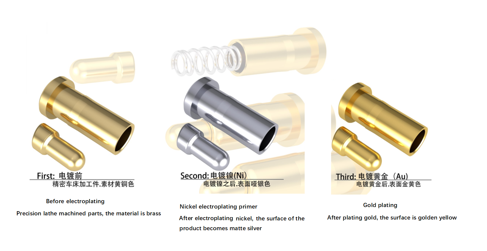 Il-klassifikazzjoni tal-metall tal-proċess tal-electroplating l-aktar għalja
