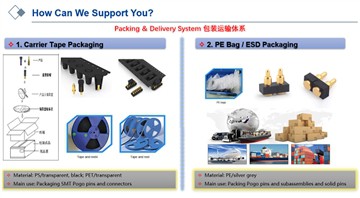 Kif tippakkja l-Pogo Pins u l-konnetturi