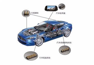 Applikazzjoni tal-Pogo Pins f'vetturi tal-enerġija ġodda